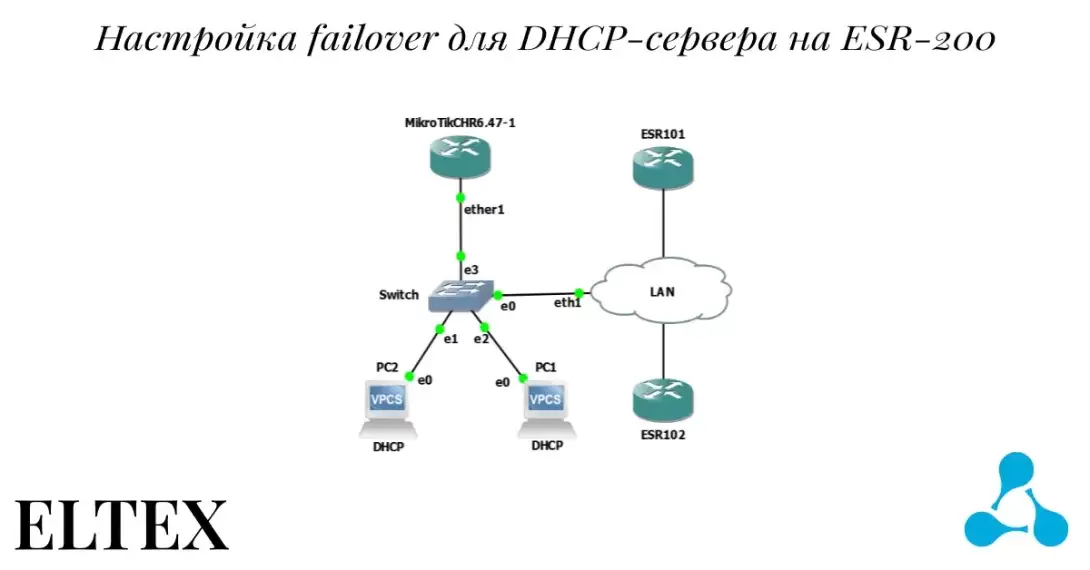 Настройка failover для DHCP-сервера на ESR-200