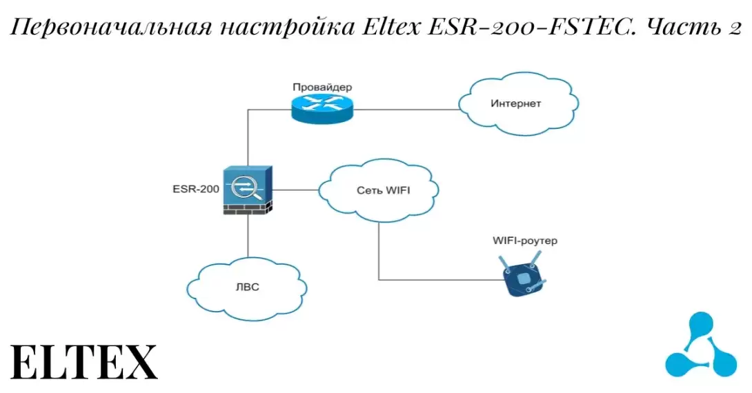 WIFI. Первоначальная настройка Eltex ESR-200-FSTEC - типовая конфигурация. Часть 2.