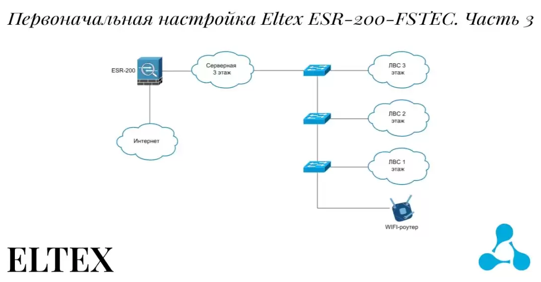 WIFI и VLAN. Первоначальная настройка Eltex ESR-200-FSTEC - типовая конфигурация. Часть 3.