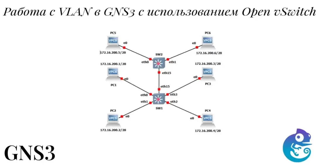 Работа с VLAN в GNS3 с использованием Open vSwitch