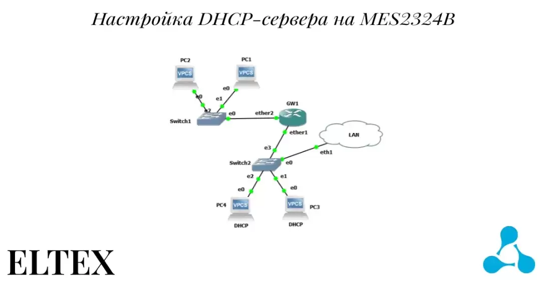 Настройка DHCP-сервера на MES2324B