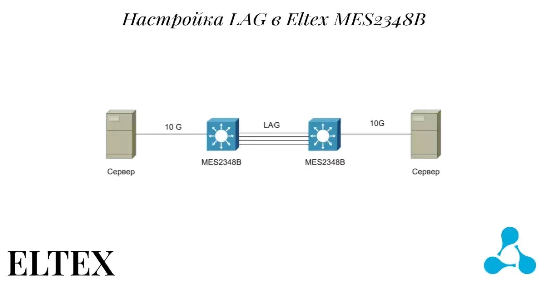Настройка LAG в Eltex MES2348B